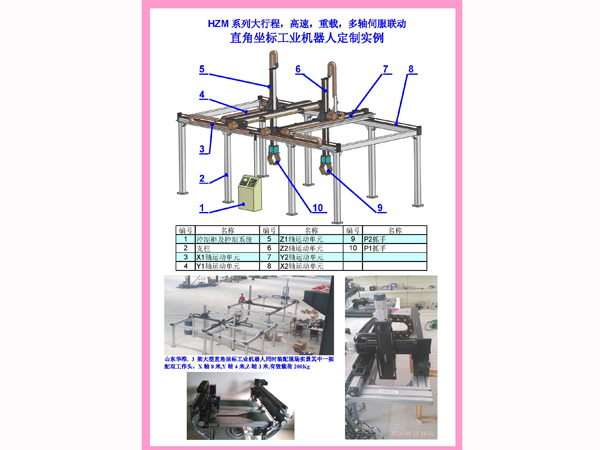 HZM系列直角坐標工業(yè)機器人（機械手）定制產(chǎn)品樣本發(fā)布